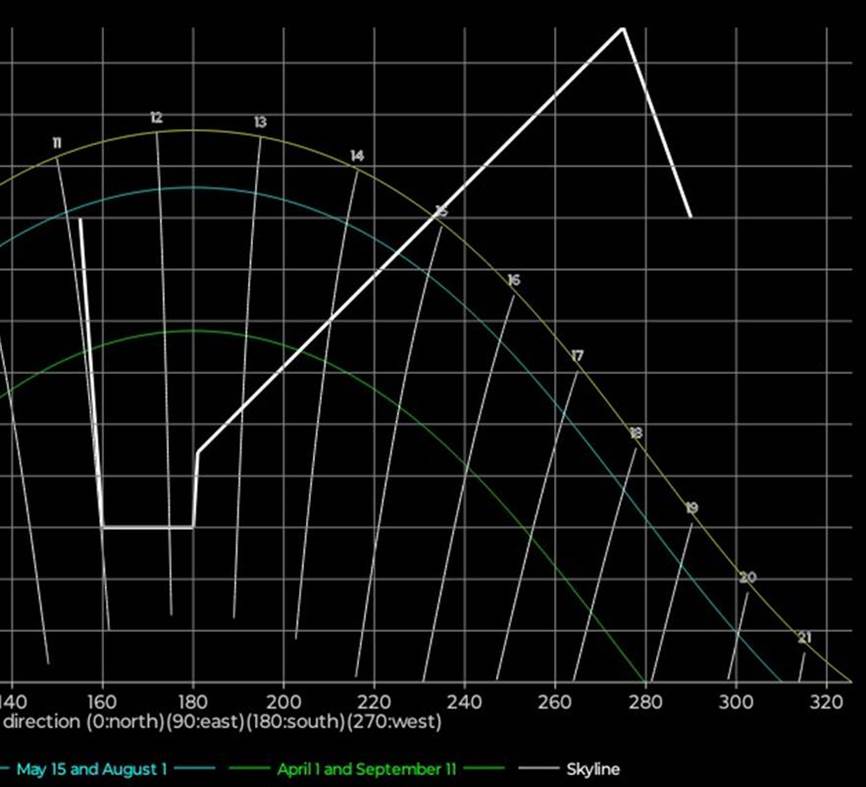 Et bilde som inneholder skjermbilde, line, diagram, Plottdiagram
Automatisk generert beskrivelse