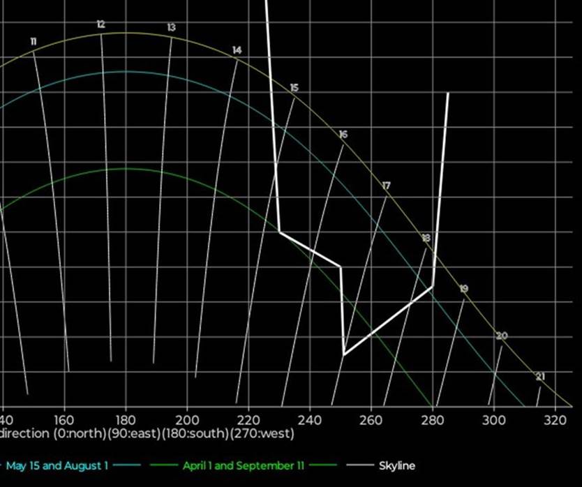 Et bilde som inneholder skjermbilde, line, diagram, kunst
Automatisk generert beskrivelse