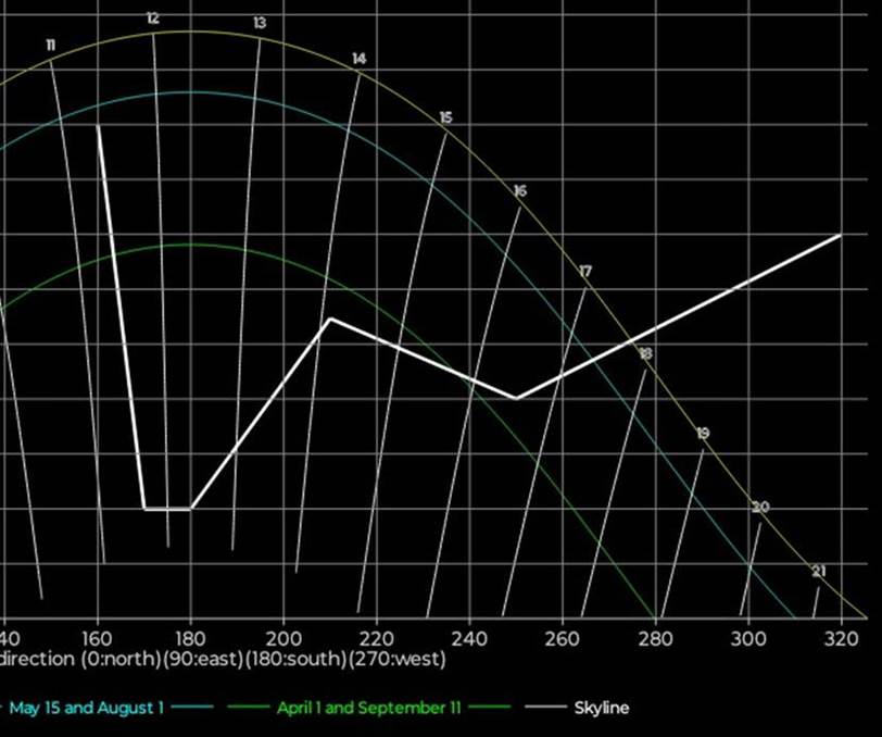 Et bilde som inneholder skjermbilde, line, diagram, astronomi
Automatisk generert beskrivelse