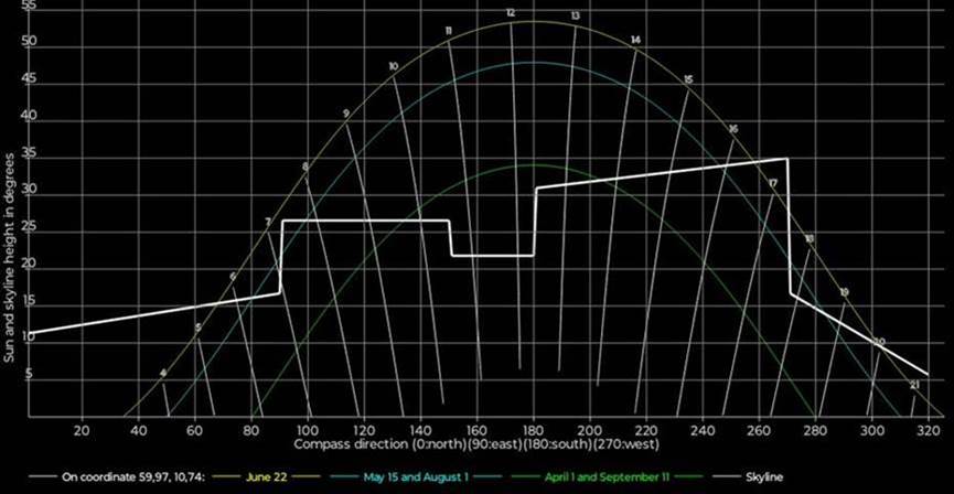 Et bilde som inneholder tekst, skjermbilde, diagram
Automatisk generert beskrivelse
