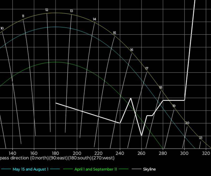 Et bilde som inneholder skjermbilde, line, diagram, kunst
Automatisk generert beskrivelse