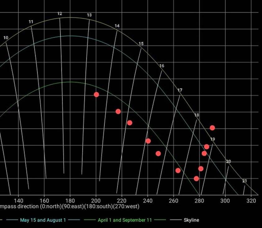 Et bilde som inneholder skjermbilde, line, diagram, tekst
Automatisk generert beskrivelse
