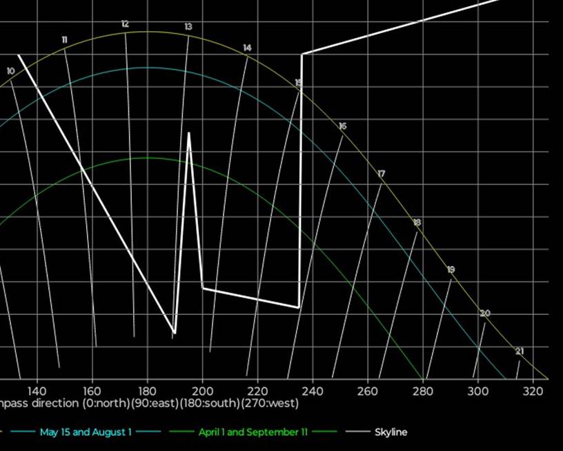 Et bilde som inneholder tekst, skjermbilde, diagram, Plottdiagram

Automatisk generert beskrivelse